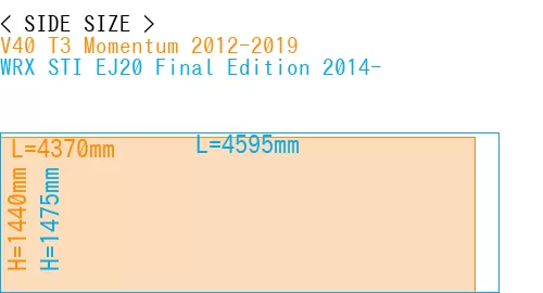 #V40 T3 Momentum 2012-2019 + WRX STI EJ20 Final Edition 2014-